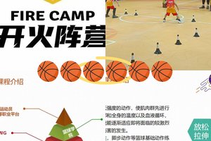 篮球技能训练对青少年发展的重要性及最佳训练策略